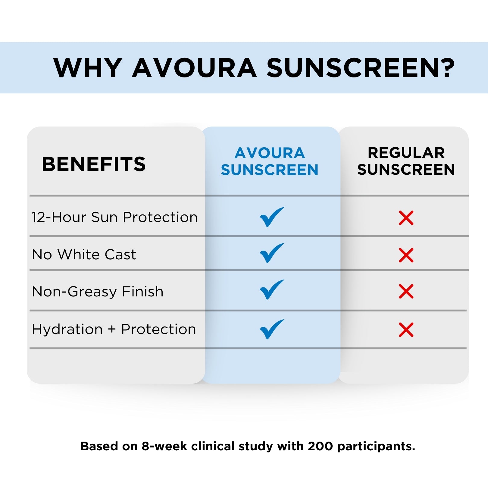 Dry Skin Sunscreen Spray for face and body with SPF 50 - Avoura