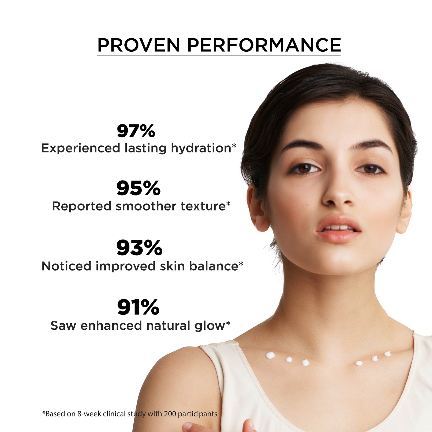 Clear Skin Moisturizer by Avoura: Nourishing hydration for acne-free skin with proven performance