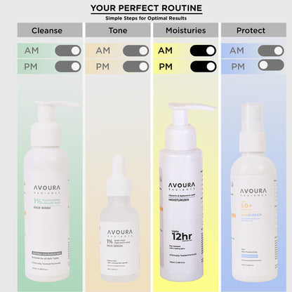 Avoura Hydra Moisturizer: Hydrate and protect your skin with our rich formula perfect routine results