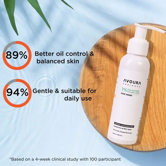 Natural Face Wash for radiant skin by Avoura Skin Care Clinical result